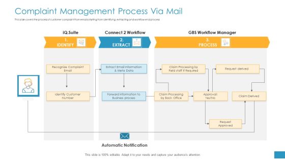 Employee Grievance Handling Process Complaint Management Process Via Mail Background PDF Employee Grievance Handling Process Complaint Management Process Via Mail Background PDF