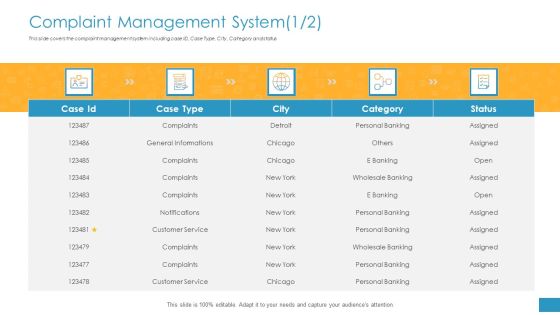 Employee Grievance Handling Process Complaint Management System City Download PDF