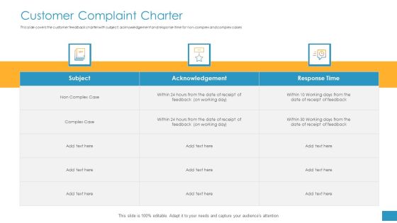 Employee Grievance Handling Process Customer Complaint Charter Mockup PDF