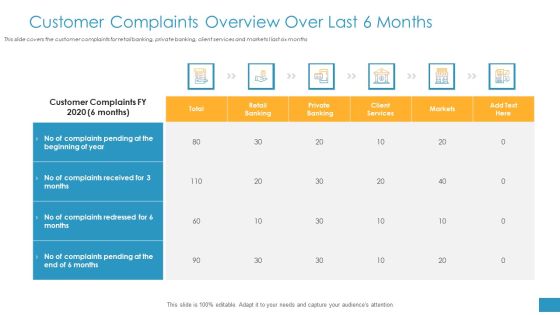 Employee Grievance Handling Process Customer Complaints Overview Over Last 6 Months Rules PDF Employee Grievance Handling Process Customer Complaints Overview Over Last 6 Months Rules PDF