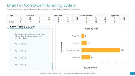 Employee Grievance Handling Process Effect Of Complaint Handling System Rules PDF Employee Grievance Handling Process Effect Of Complaint Handling System Rules PDF