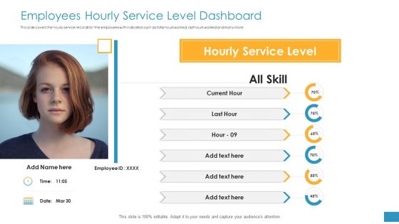 Employee Grievance Handling Process Employees Hourly Service Level Dashboard Sample PDF Employee Grievance Handling Process Employees Hourly Service Level Dashboard Sample PDF
