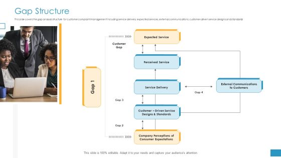 Employee Grievance Handling Process Gap Structure Ppt Infographic Template Slide Download PDF Employee Grievance Handling Process Gap Structure Ppt Infographic Template Slide Download PDF