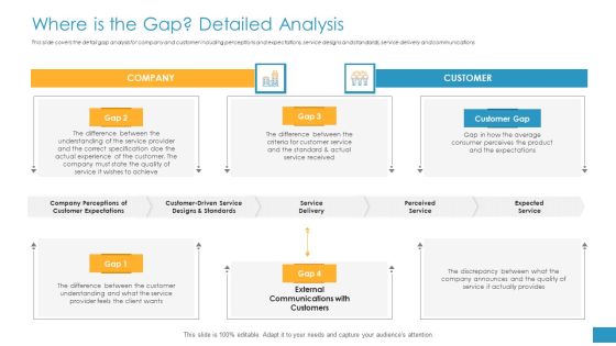 Employee Grievance Handling Process Where Is The Gap Detailed Analysis Download PDF