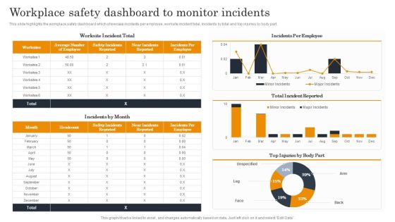 Employee Health And Safety Workplace Safety Dashboard To Monitor Incidents Ideas PDF Employee Health And Safety Workplace Safety Dashboard To Monitor Incidents Ideas PDF