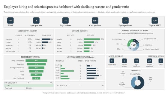Employee Hiring And Selection Process Dashboard With Declining Reasons And Gender Ratio Ppt PowerPoint Presentation Infographic Template Rules PDF