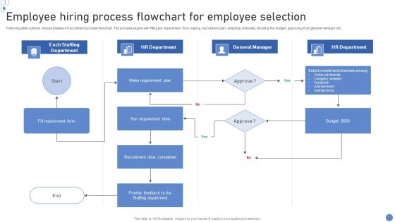 Employee Hiring Process Flowchart For Employee Selection Rules PDF