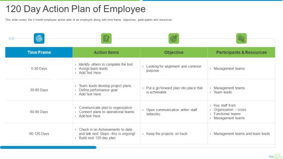 Employee Journey In Company 120 Day Action Plan Of Employee Themes PDF Employee Journey In Company 120 Day Action Plan Of Employee Themes PDF