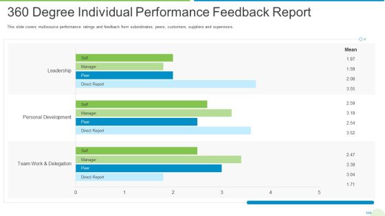 Employee Journey In Company 360 Degree Individual Performance Feedback Report Guidelines PDF Employee Journey In Company 360 Degree Individual Performance Feedback Report Guidelines PDF