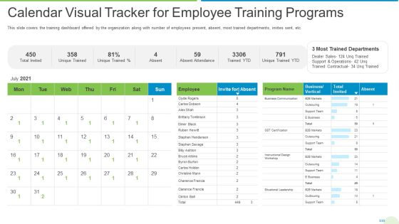 Employee Journey In Company Calendar Visual Tracker For Employee Training Programs Structure PDF