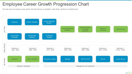 Employee Journey In Company Employee Career Growth Progression Chart Structure PDF Employee Journey In Company Employee Career Growth Progression Chart Structure PDF
