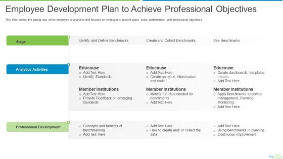 Employee Journey In Company Employee Development Plan To Achieve Professional Objectives Template PDF Employee Journey In Company Employee Development Plan To Achieve Professional Objectives Template PDF
