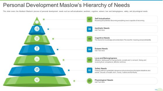 Employee Journey In Company Personal Development Maslows Hierarchy Of Needs Summary PDF Employee Journey In Company Personal Development Maslows Hierarchy Of Needs Summary PDF