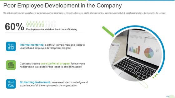 Employee Journey In Company Poor Employee Development In The Company Template PDF Employee Journey In Company Poor Employee Development In The Company Template PDF