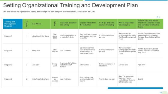 Employee Journey In Company Setting Organizational Training And Development Plan Structure PDF