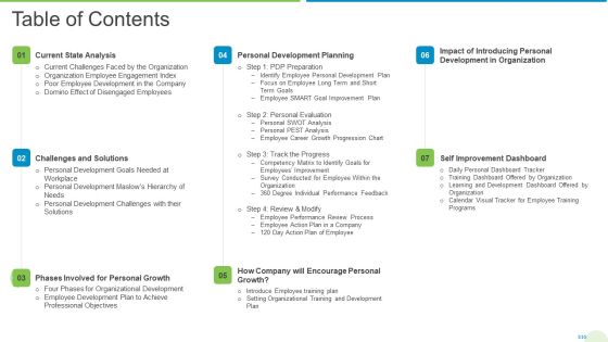 Employee Journey In Company Table Of Contents Inspiration PDF Employee Journey In Company Table Of Contents Inspiration PDF