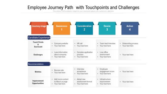 Employee Journey Path With Touchpoints And Challenges Ppt PowerPoint Presentation Gallery Example PDF Employee Journey Path With Touchpoints And Challenges Ppt PowerPoint Presentation Gallery Example PDF