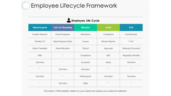 Employee Lifecycle Framework Ppt PowerPoint Presentation Pictures Inspiration