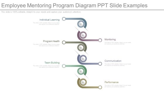Employee Mentoring Program Diagram Ppt Slide Examples