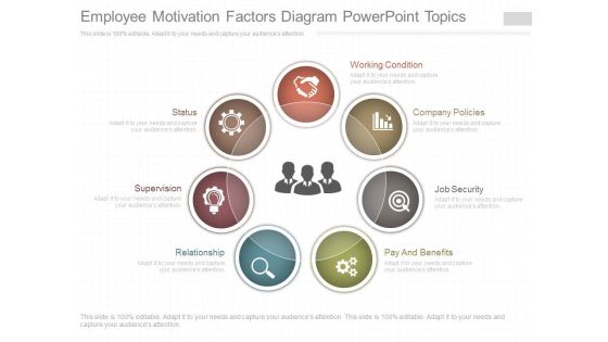 Employee Motivation Factors Diagram Powerpoint Topics Employee Motivation Factors Diagram Powerpoint Topics