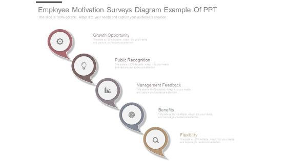 Employee Motivation Surveys Diagram Example Of Ppt Employee Motivation Surveys Diagram Example Of Ppt
