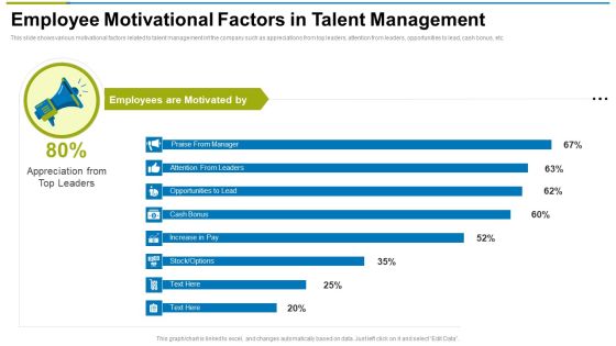 Employee Motivational Factors In Talent Management Ppt Professional Portfolio PDF Employee Motivational Factors In Talent Management Ppt Professional Portfolio PDF