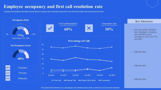 Employee Occupancy And First Call Resolution Rate Ppt Gallery PDF Employee Occupancy And First Call Resolution Rate Ppt Gallery PDF