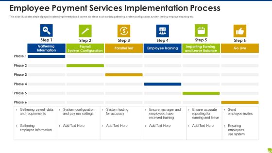 Employee Payment Services Implementation Process Infographics PDF Employee Payment Services Implementation Process Infographics PDF