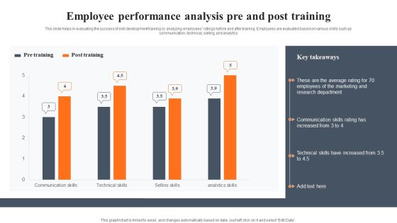 Employee Performance Analysis Pre And Post Training Information PDF