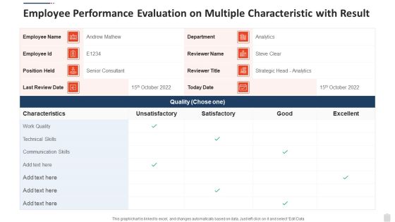 Employee Performance Evaluation On Multiple Characteristic With Result Icons PDF Employee Performance Evaluation On Multiple Characteristic With Result Icons PDF