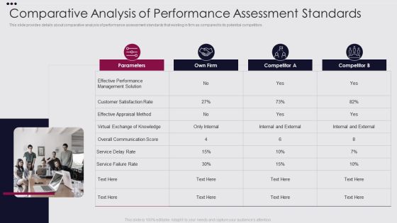 Employee Performance Improvement Framework Comparative Analysis Of Performance Rules PDF