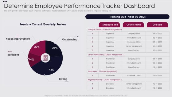 Employee Performance Improvement Framework Determine Employee Performance Tracker Infographics PDF Employee Performance Improvement Framework Determine Employee Performance Tracker Infographics PDF