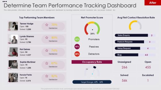 Employee Performance Improvement Framework Determine Team Performance Ideas PDF Employee Performance Improvement Framework Determine Team Performance Ideas PDF