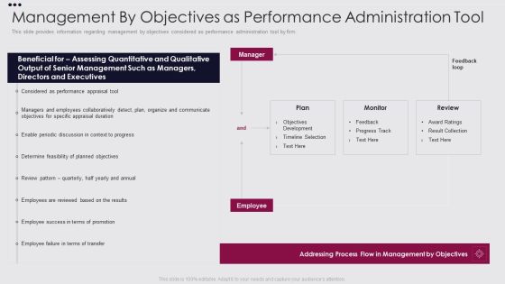 Employee Performance Improvement Framework Management By Objectives Formats PDF Employee Performance Improvement Framework Management By Objectives Formats PDF