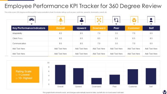 Employee Performance KPI Tracker For 360 Degree Review Structure PDF Employee Performance KPI Tracker For 360 Degree Review Structure PDF