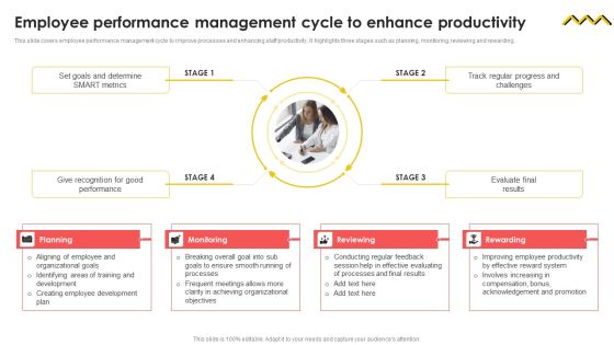 Employee Performance Management Cycle To Enhance Productivity Slides PDF