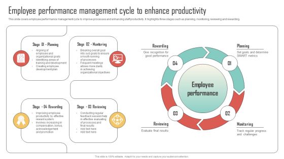Employee Performance Management Enhancing Organization Productivity By Implementing Structure PDF Employee Performance Management Enhancing Organization Productivity By Implementing Structure PDF