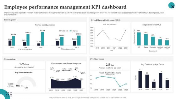 Employee Performance Management Kpi Dashboard Employee Performance Management Portrait PDF Employee Performance Management Kpi Dashboard Employee Performance Management Portrait PDF