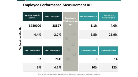 Employee Performance Measurement Kpi Ppt PowerPoint Presentation Slides Maker Employee Performance Measurement Kpi Ppt PowerPoint Presentation Slides Maker