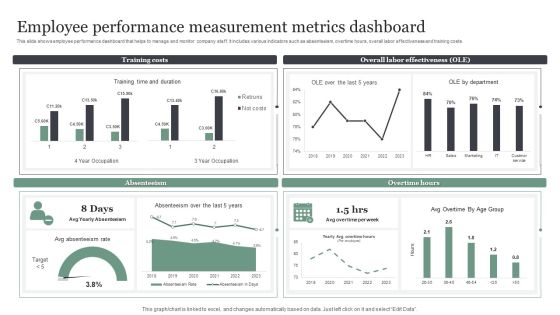 Employee Performance Measurement Metrics Dashboard Brochure PDF Employee Performance Measurement Metrics Dashboard Brochure PDF
