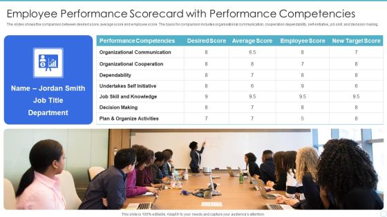 Employee Performance Scorecard With Performance Competencies Sample PDF Employee Performance Scorecard With Performance Competencies Sample PDF