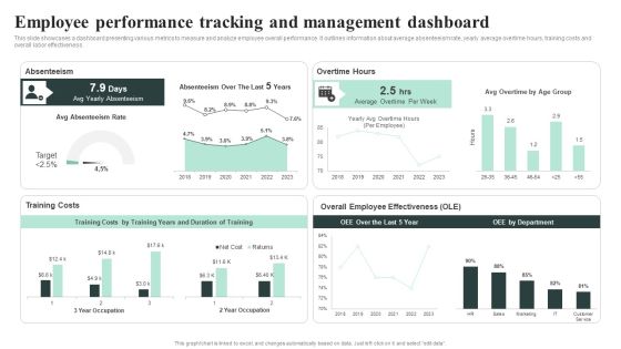 Employee Performance Tracking And Management Dashboard Designs PDF Employee Performance Tracking And Management Dashboard Designs PDF