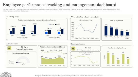 Employee Performance Tracking And Management Dashboard Ideas PDF Employee Performance Tracking And Management Dashboard Ideas PDF