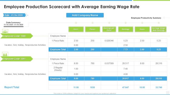 Employee Production Scorecard With Average Earning Wage Rate Diagrams PDF Employee Production Scorecard With Average Earning Wage Rate Diagrams PDF