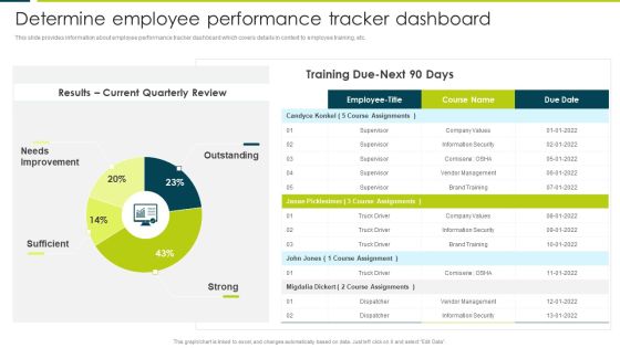 Employee Productivity Evaluation Across Company Determine Employee Performance Tracker Dashboard Icons PDF Employee Productivity Evaluation Across Company Determine Employee Performance Tracker Dashboard Icons PDF