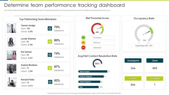 Employee Productivity Evaluation Across Company Determine Team Performance Tracking Dashboard Structure PDF Employee Productivity Evaluation Across Company Determine Team Performance Tracking Dashboard Structure PDF