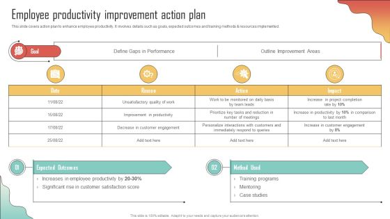 Employee Productivity Improvement Action Plan Enhancing Organization Productivity By Implementing Structure PDF Employee Productivity Improvement Action Plan Enhancing Organization Productivity By Implementing Structure PDF