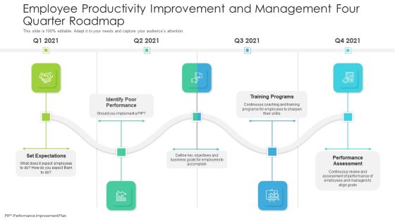 Employee Productivity Improvement And Management Four Quarter Roadmap Demonstration Employee Productivity Improvement And Management Four Quarter Roadmap Demonstration