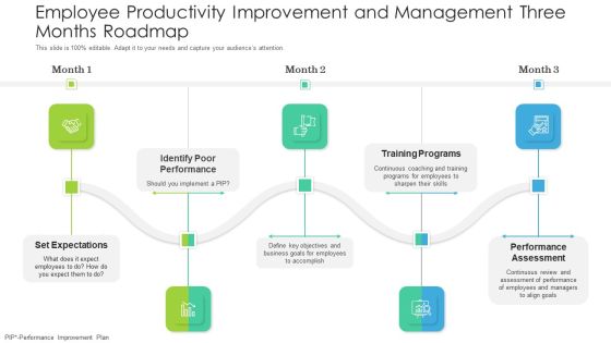 Employee Productivity Improvement And Management Three Months Roadmap Sample