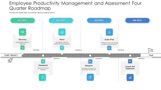 Employee Productivity Management And Assessment Four Quarter Roadmap Information